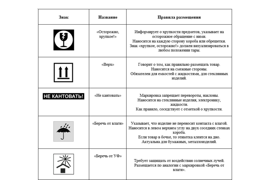Осторожно, хрупкое! Маркировка: манипуляционные знаки и правила нанесения по ГОСТу